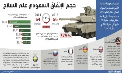 حجم التسلح السعودي ينبء عن مخاطر تواجه المنطقة